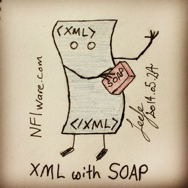 XML with SOAP, keeping your webservices clean